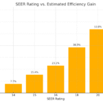 seer rating comparison chart